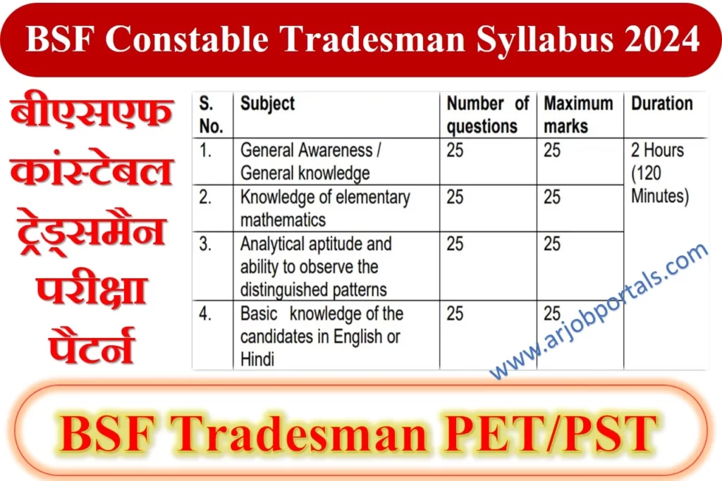 BSF Constable Tradesman Syllabus