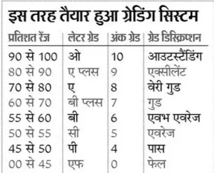 चार वर्षीय स्नातक से थर्ड डिवीजन समाप्त