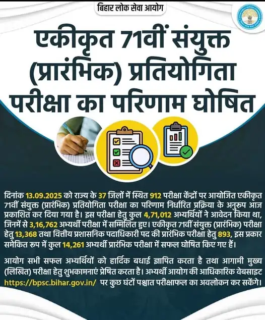 Bihar BPSC 71th Pre Result 2025